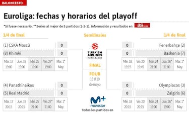 El Madrid, tres duelos en siete d¨ªas antes del Panathinaikos