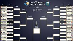 Así está la Copa Argentina
