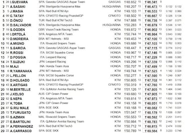 Guevara lidera y García sufre