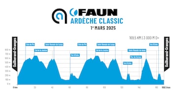 Perfil de la Faun-Ardche 2025.