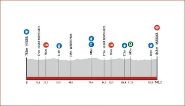 AlUla Tour 2024: cómo y dónde ver, perfiles, equipos y favoritos