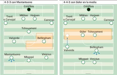 Bellingham lo cambia todo