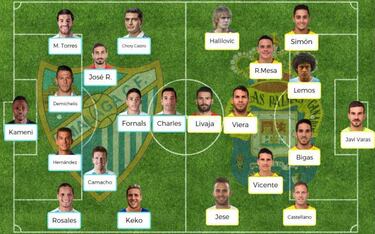 Posibles onces para la jornada 23 de la Liga Santander