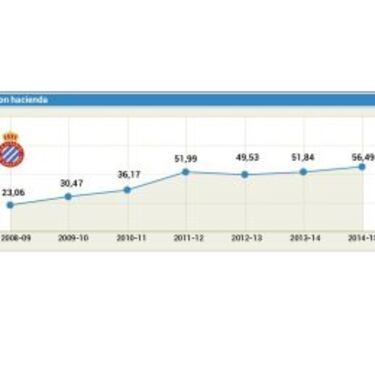 Las deudas a un año vista se disparan a la espera de Mr. Chen