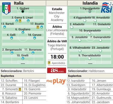 Italia quiere lograr la redención 