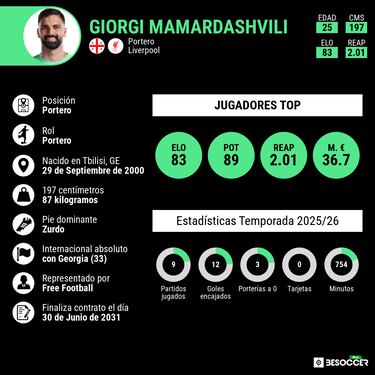 Giorgi Mamardashvili, la última obra de Ochotorena 