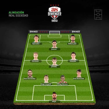 Los mejores onces posibles tras la vuelta del parón internacional