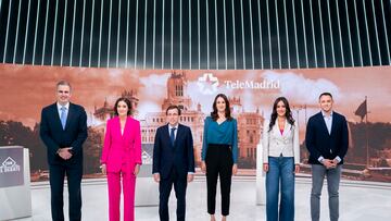 (I-D) Los candidatos a la Alcaldía de Madrid, Javier Ortega Smith (Vox), Reyes Maroto (PSOE), José Luis Martínez-Almeida (PP), Begoña Villaccís (Ciudadanos), Rita Maestre (Más Madrid), Roberto Sotomayor (Podemos), durante el debate electoral de los candidatos a la Alcaldía de Madrid de cara a las elecciones autonómicas y municipales del próximo 28 de mayo, en Telemadrid, a 16 de mayo de 2023, en Madrid (España). Telemadrid emite hoy el único debate electoral de cara a los comicios del 28 de mayo, en el que participan los seis candidatos a la Alcaldía de Madrid. El debate se estructura en los siguientes temas: Economía y fiscalidad; Movilidad, medio ambiente y calidad de vida; Urbanismo y vivienda; Seguridad y servicios públicos; y Madrid del futuro y pactos.
22 MAYO 2023;CANDIDATOS;CANDIDATAS;DEBATE
A. Pérez Meca / Europa Press
22/05/2023