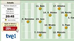Cristiano está de vuelta y Xabi cumple 200 partidos de blanco