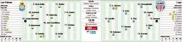 Duelo clave por la permanencia entre Las Palmas y el Lugo