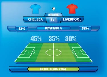 Cómo calcula la UEFA el tiempo de posesión del balón en un partido de fútbol