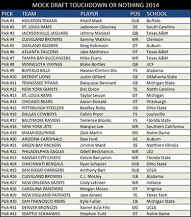 PODCAST: Mock Draft de Touchdown or Nothing 2014