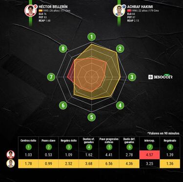 El Inter encuentra sustituto para la banda de Achraf Hakimi