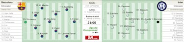 Un Bar?a sobre la ola ante un Inter peligrosamente herido