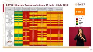 Mapa de México del semáforo epidemiológico del 29 de junio al 5 de julio