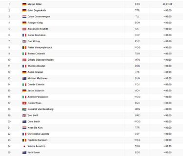 Décima etapa: clasificación y así queda la general del Tour