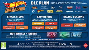 Hot Wheels Unleashed presenta su ambicioso plan de contenidos poslanzamiento
