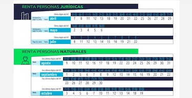 DIAN 2022: fechas, montos y calendario de la declaración de renta