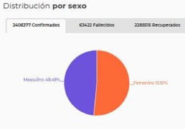 Mapa de casos y muertes por coronavirus por departamentos en Colombia: hoy, 1 de abril