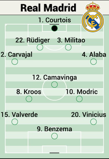 El galimatías del once