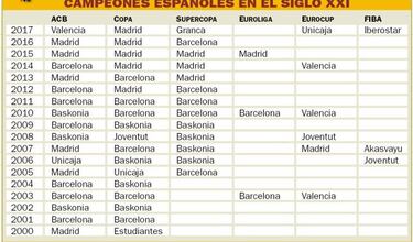 M¨¢xima igualdad: 5 t¨ªtulos y 5 campeones distintos en Espa?a
