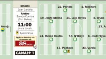 Rubén Castro comanda la ofensiva ante Las Palmas