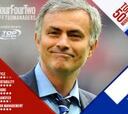 Mourinho es el entrenador del año para 'Four Four Two'