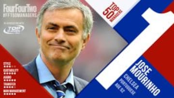 Mourinho es el entrenador del año para 'Four Four Two'