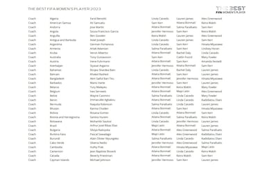 The Best FIFA Men’s and Women’s Player Awards: Who voted for whom?