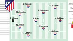 Alineación posible del Atlético frente al Barcelona hoy en Copa del Rey