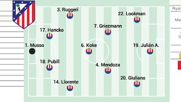 Alineación posible del Atlético frente al Barcelona hoy en Copa del Rey