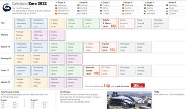 Todos contra una España que aspira al tercer título