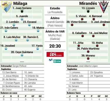 El Mirand¨¦s, un hueso lejos de Anduva, medir¨¢ la resurrecci¨®n del M¨¢laga