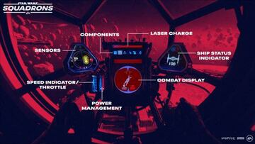 La interfaz será el panel de control de la nave.