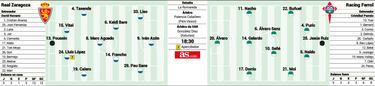 El posible once del Racing de Ferrol ante el Zaragoza