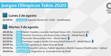 Programación hoy, 2 y 3 de agosto, en los Juegos Olímpicos: horarios en Argentina y cómo ver las pruebas en vivo
