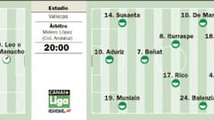 Duelo de necesitados en Vallecas