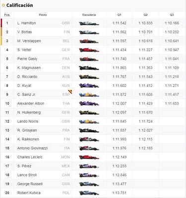 Resultados: parrilla de salida del GP de M車naco de F車rmula 1