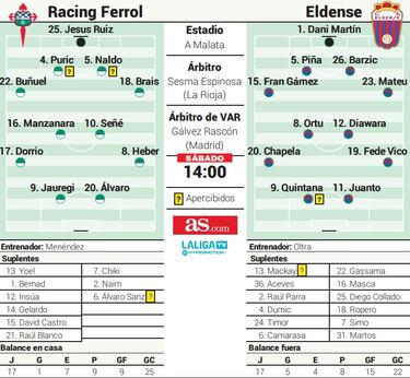 A Malata abre las puertas del infierno de la Primera RFEF