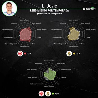Jovic, de ignorado a pitado