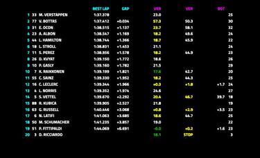 Verstappen empieza al frente