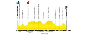 Perfil de la novena etapa del Tour de Francia 2019 con final en Brioude.