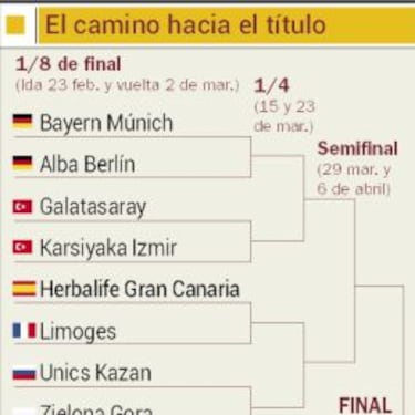 Granca-Limoges y Trento-CAI en unos octavos de gran nivel