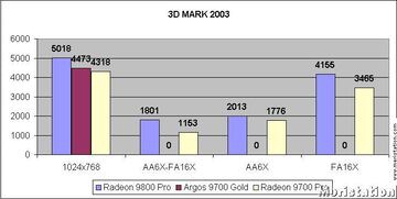 Captura de pantalla - grafica3dmark2003.jpg