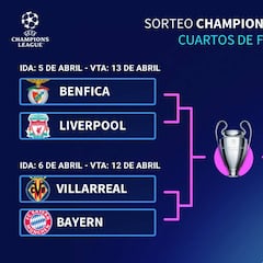 ¡Sorteo terrible! Chelsea-Madrid, City-Atlético y Villarreal-Bayern