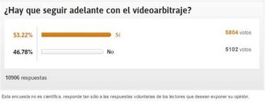 La afición seguiría utilizando el sistema de videoarbitraje