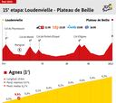 Tour de Francia 2024 hoy, etapa 15: horario, perfil y recorrido