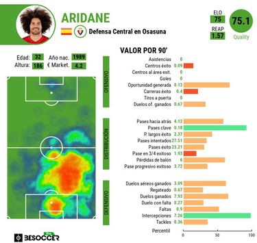 El Benfica se interesa por Aridane