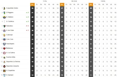 El otro duro golpe a Colo Colo