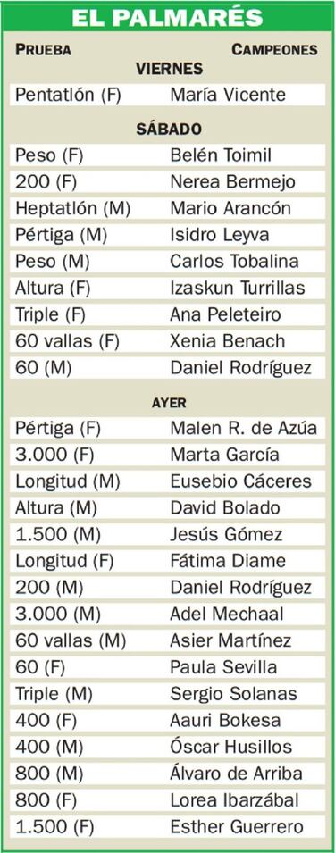 Los destacados de Gallur